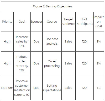 ALIGN LEARNING AND DEVELOPMENT