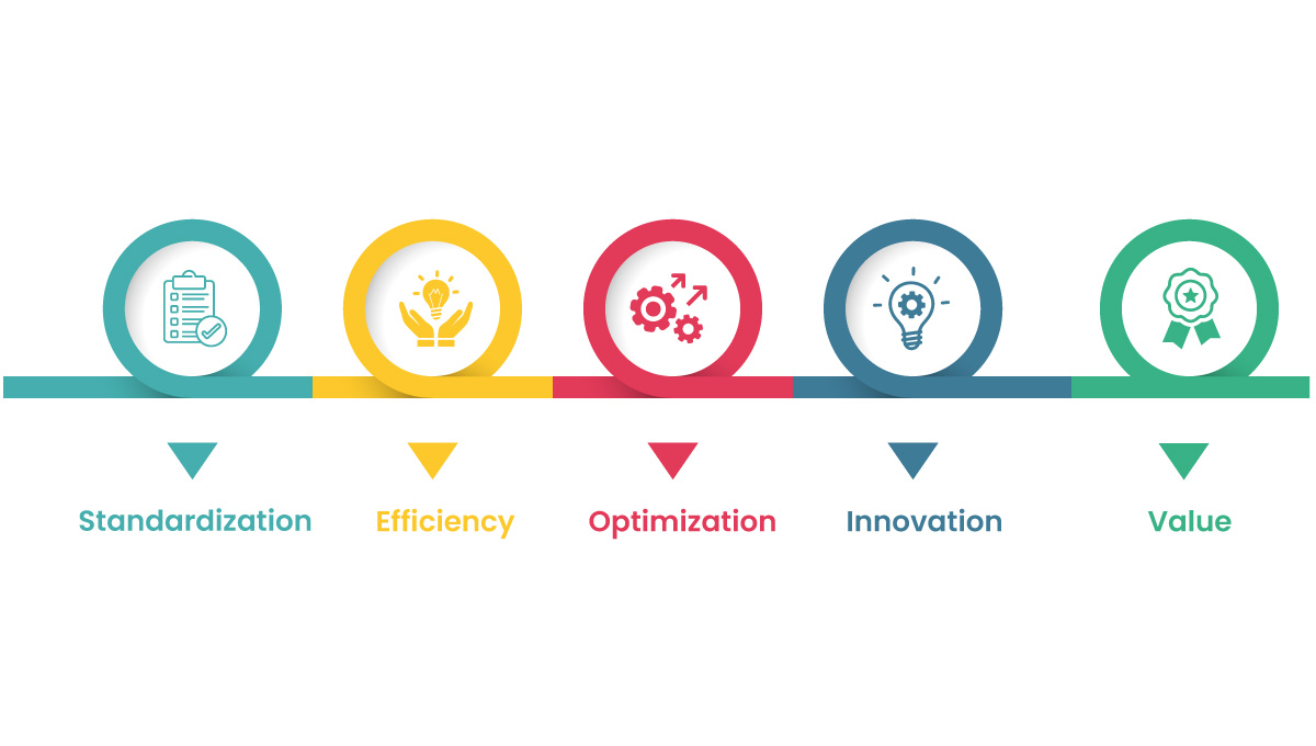 Managed services | Phenom eCloud