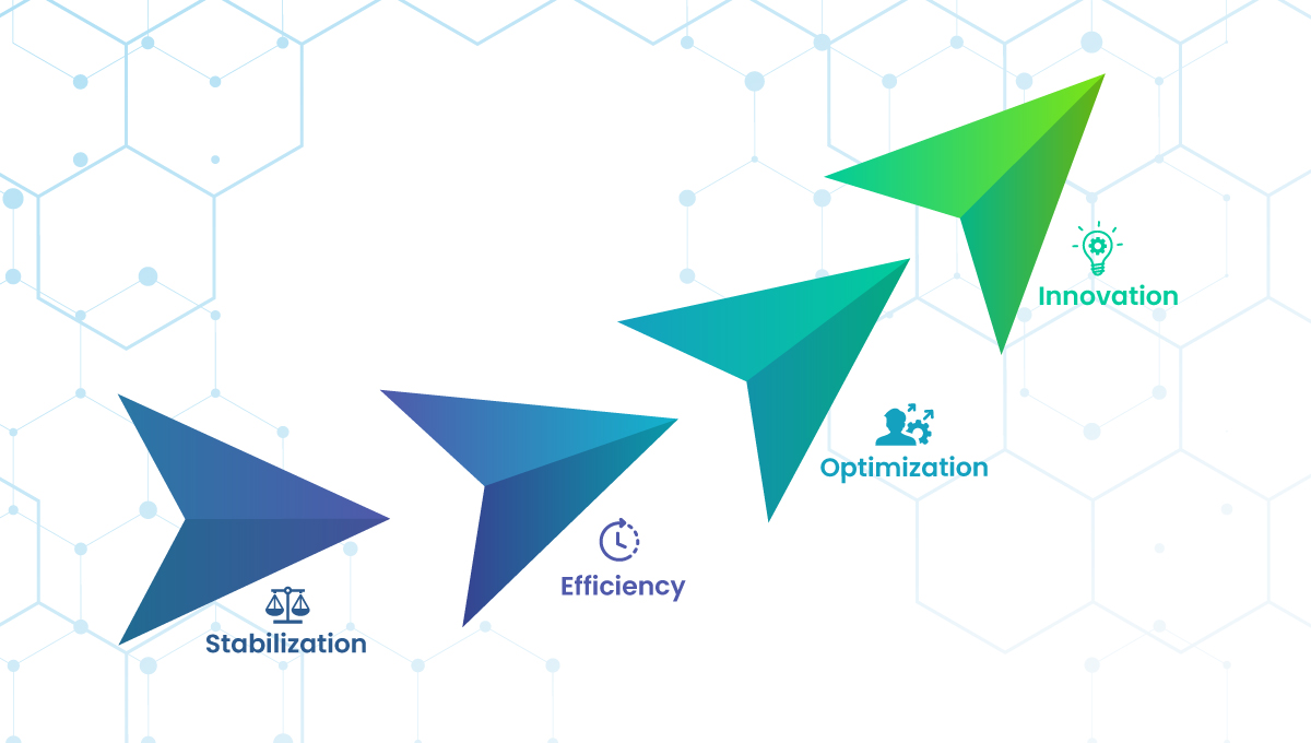 BLOG IMAGE -Tame Your HCM Tech Stack With application management services