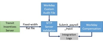 Workday_studio_integration_process_IB.jpg