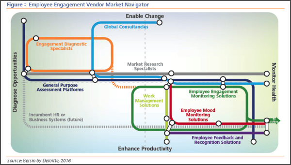 Predictive_talent_analytics_Employee_engagement_and_analytics_IB.png