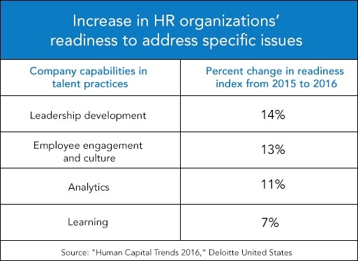 Predictive Human Capital Analytics | PhenomᵉCloud Resource