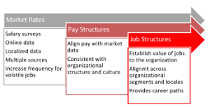 7 Tips for Building a Compensation Framework that Supports Your Culture_IB.png
