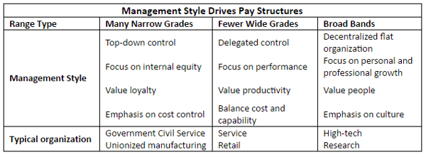 7 Tips for Building a Compensation Framework that Supports Your Culture_IC.png