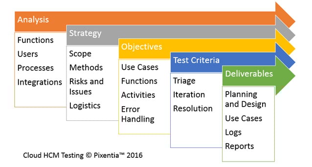 A_Disciplined_Approach_to_Testing_Your_HCM_Implementation_IB.jpg