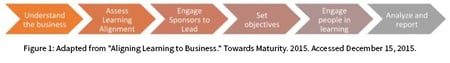 Aligning_Learning_to_business.jpg