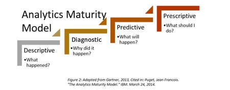 Analytics_Maturity_Model.jpg