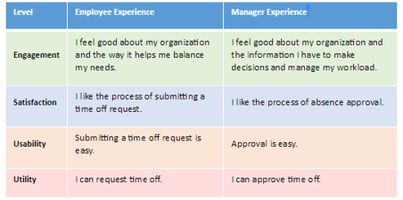 Application_to_HCM_Table_.png