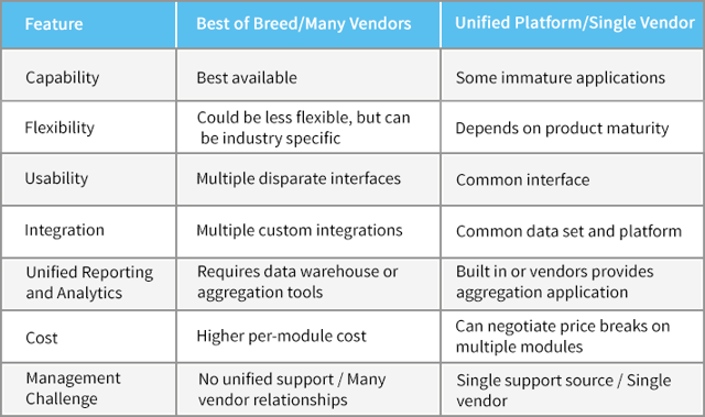 Human_Capital_Management_Software_Best-of-Breed_or_Unified_Platform_IC.png