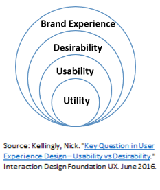 Key_question_in_user_experience_design.png