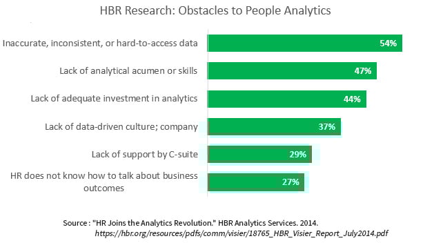Obstacles_to_People_Analytics.jpg
