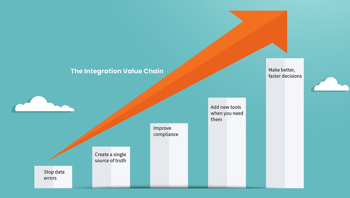 Optimized Human Capital Technology with HR Integration