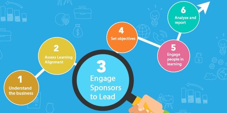 Align_Learning_and_Development_-_Step_3_Engage_Sponsors_to_Lead