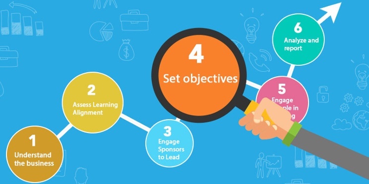 Align_Learning_and_Development_-_Step_4_Set_Objectives