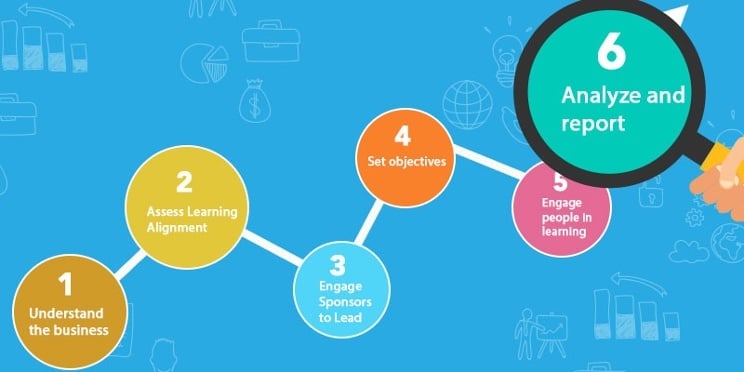 Align_Learning_and_Development_to_Business-_Step_6_Analyze_and_Report