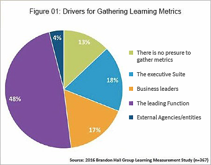 Can_You_Measure_the_Impact_of_Learning_on_your_Business_IB_Learning_Measurement_study_IB